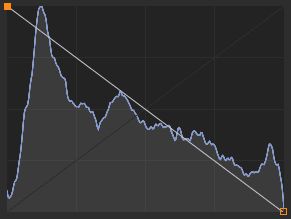 Flip the curve